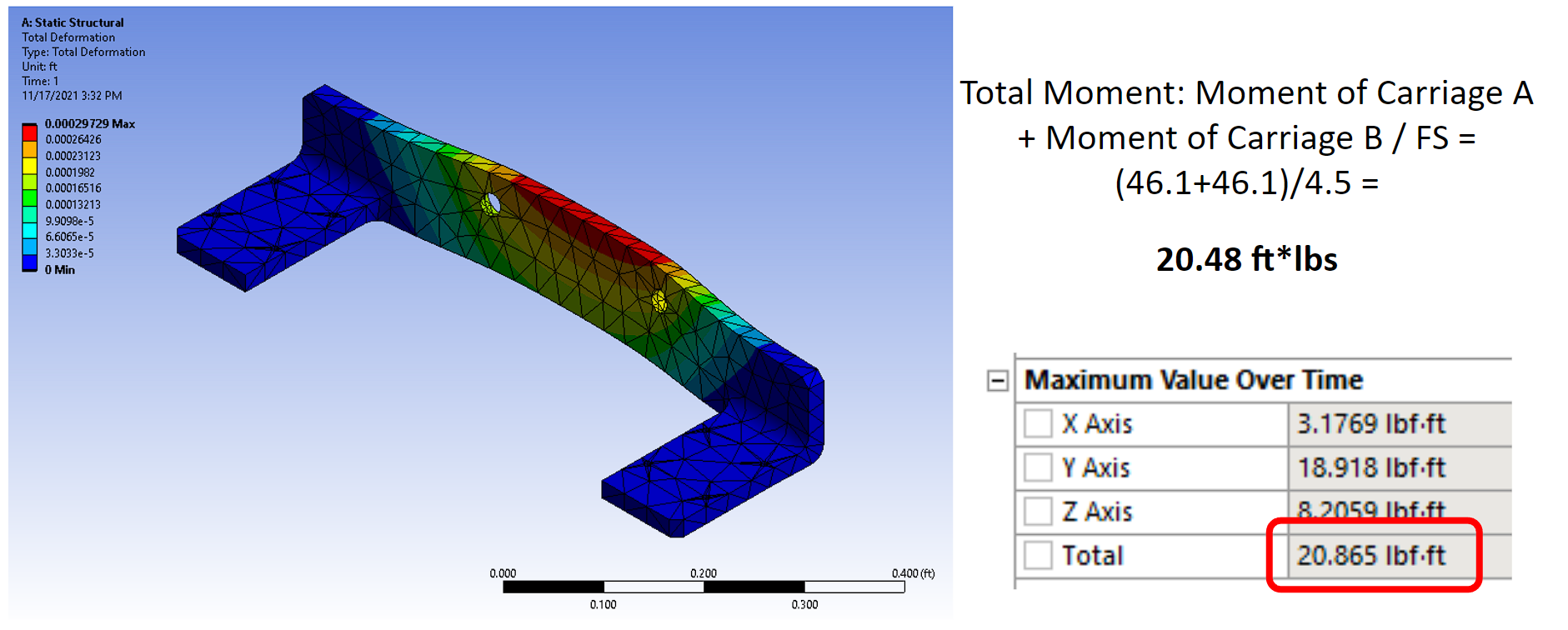 ANSYS Total Deformation Scaled alongside Maximum sustainable moment